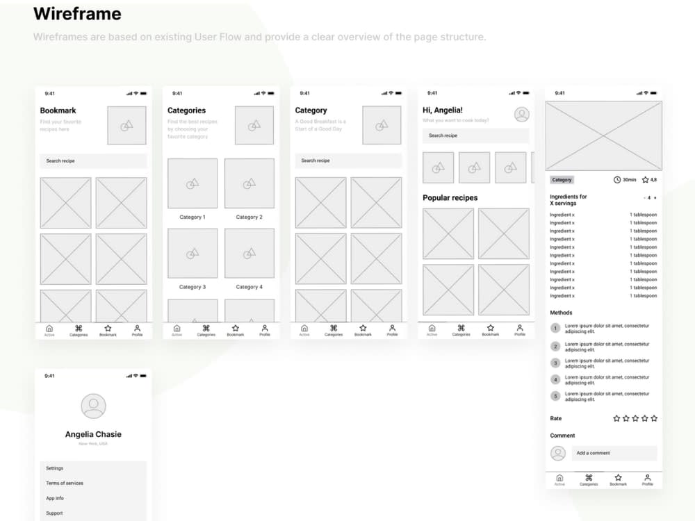 A Professional Figma UI/UX Design tailored for optimal user experience ...