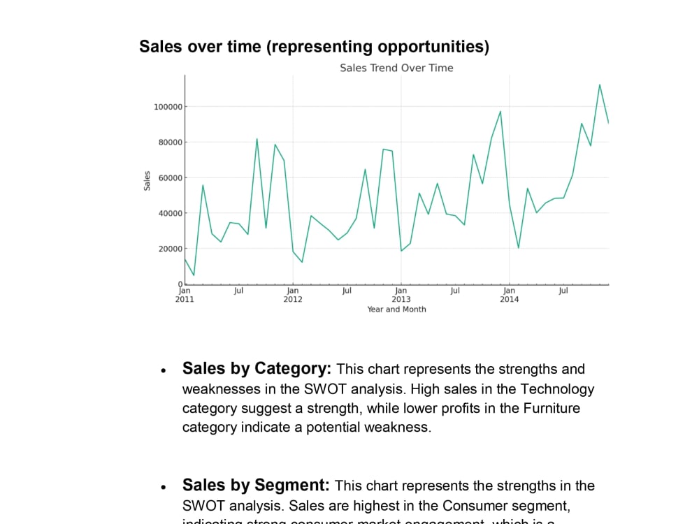 Comprehensive Business Analysis for Strategic Decision Making | Upwork