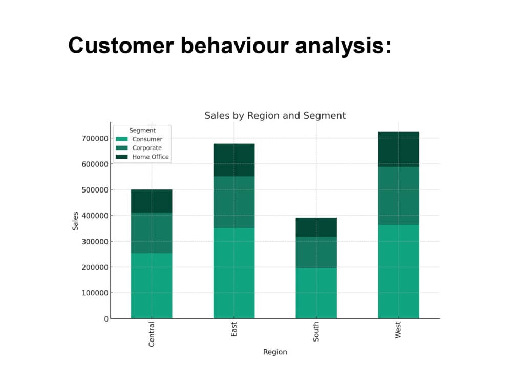 Comprehensive Business Analysis for Strategic Decision Making | Upwork