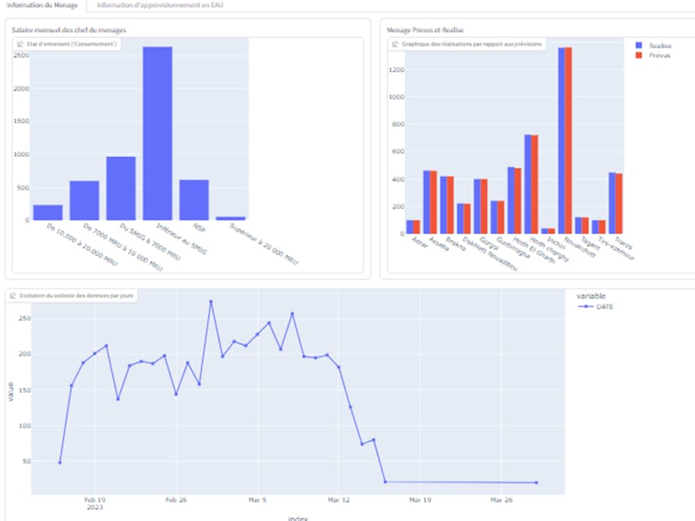 Professional data visualizations with Python | Upwork