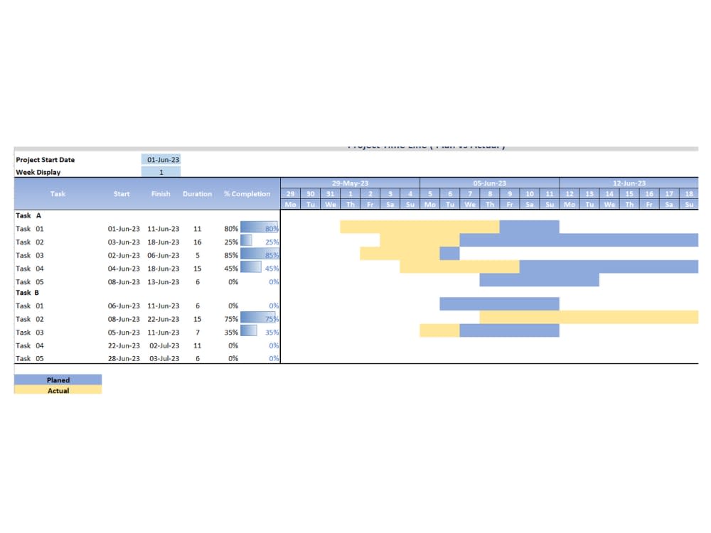 The Professional Excel Gantt Chart for your projects | Upwork