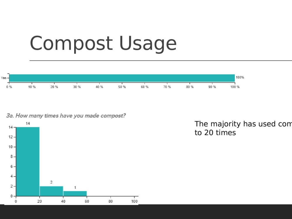 Meaningful insights from various datasets using R, SPSS, Minitab, Base