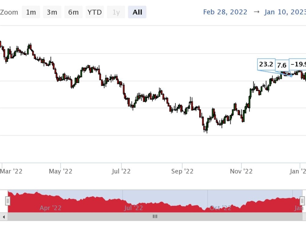 Metatrader Python API script for Forex OHLC Data | Upwork