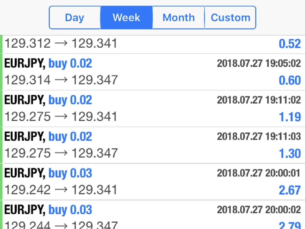 Profitable forex trading robot, forex bot ROI monthly income Profitable forex trading robot, forex bot ROI monthly income