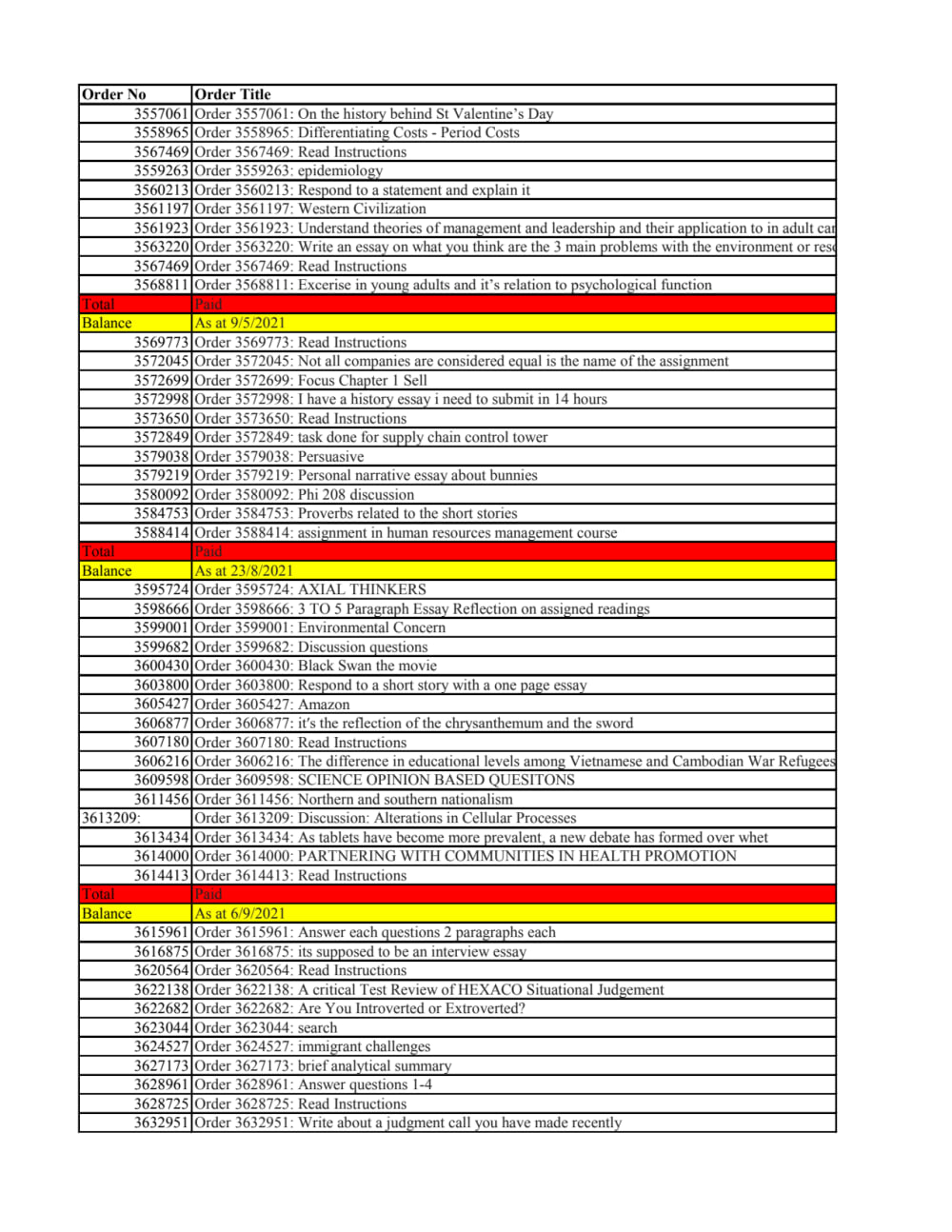 Microsoft Excel, Description & History