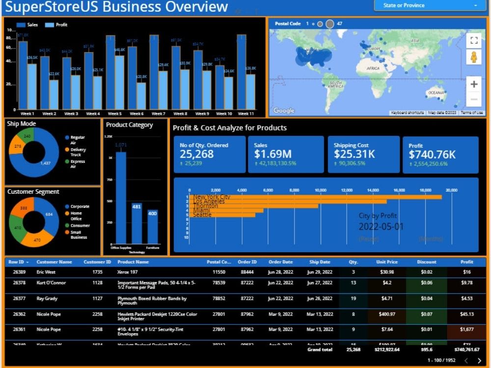 Advanced Data Insights With Dashboards Excel Upwork Advanced Data Insights With Dashboards Excel Upwork