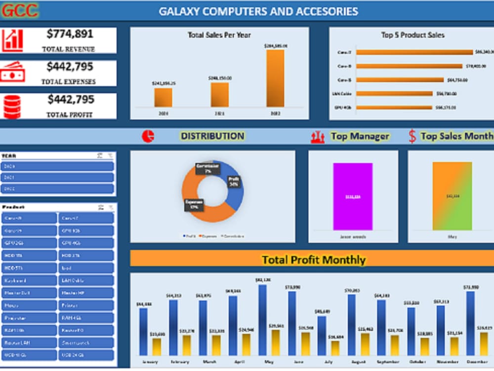 Excellent Dashboard in Microsoft Excel | Upwork