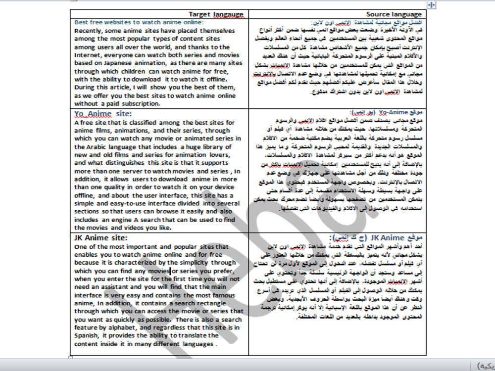 Accurate English Arabic translation proofreading Upwork