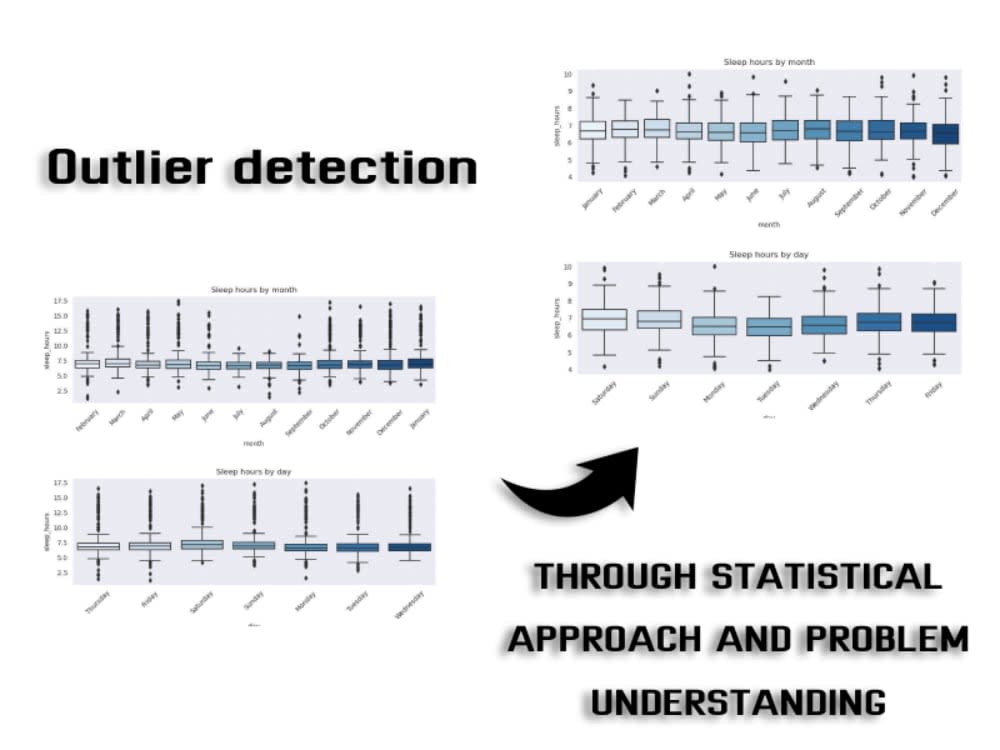 Data Analysis Insights: Python Statistical Analysis for Your Business ...