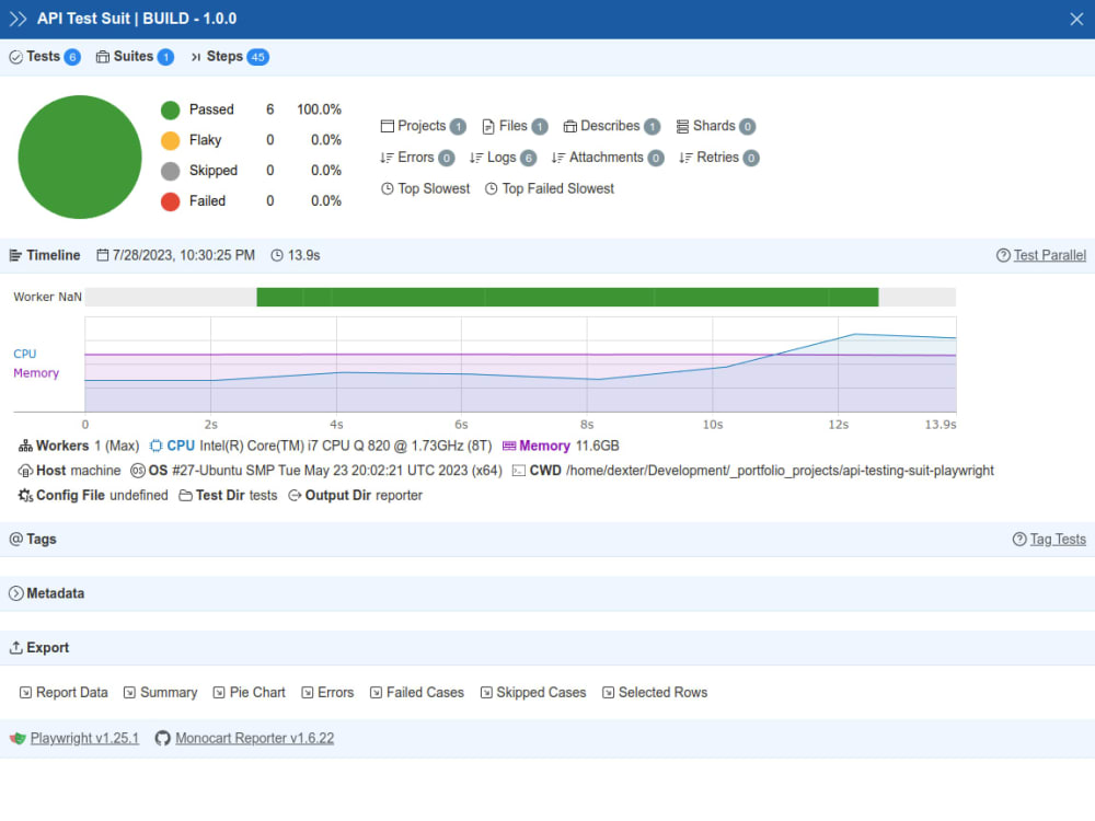 API Endpoint Test Automation Powerful Regression Suite For Rapid