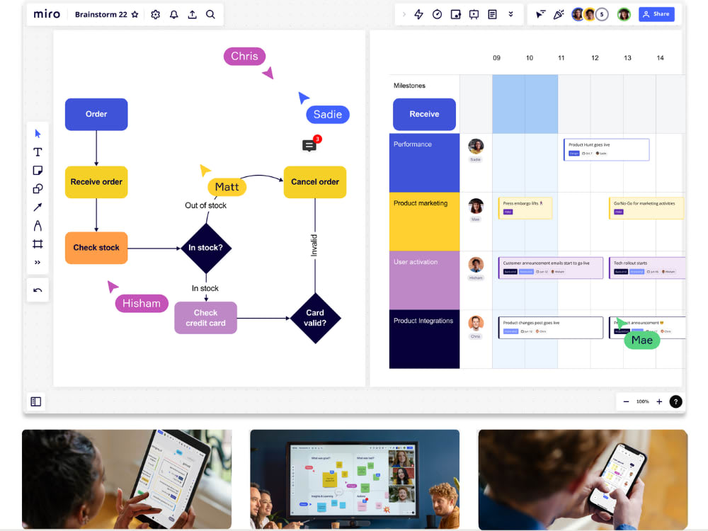 Create a converting miro mural board, infographics, flow chart, map diagram Upwork