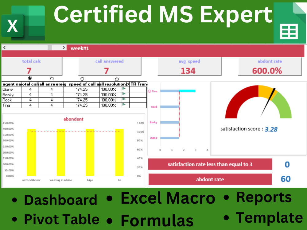 Excel formulas solution, dashboard, pivot table, power queries,excel