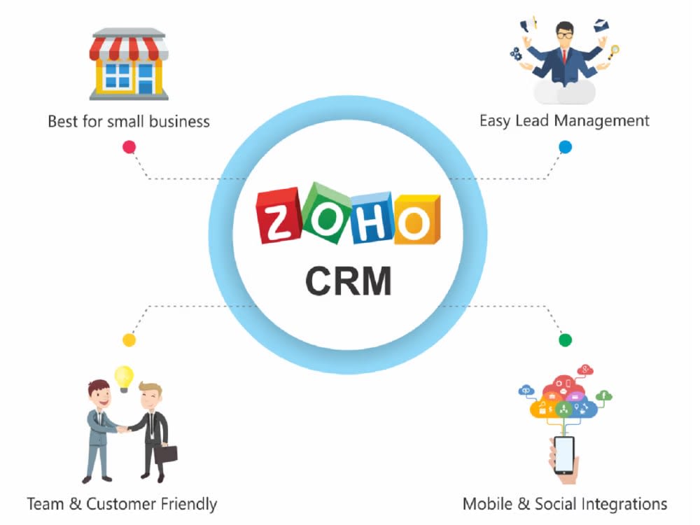 Zoho CRMCreator consultation integration Zoho deluge script