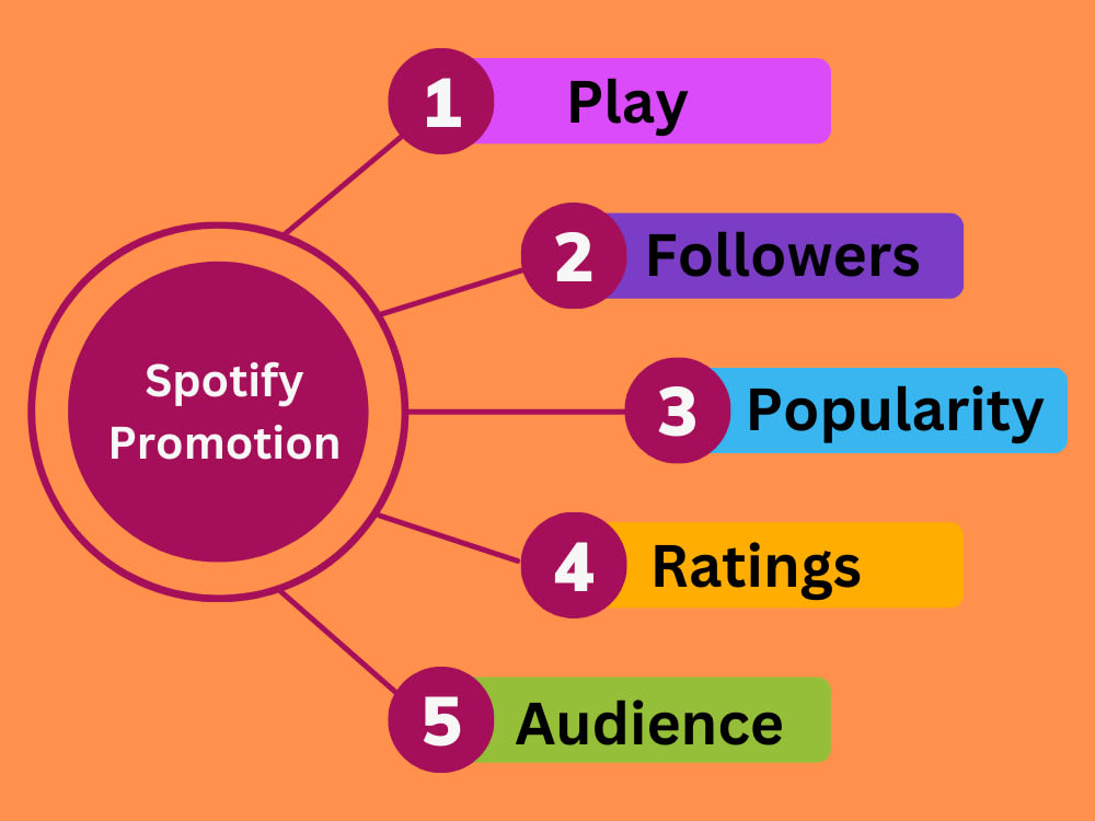 What is Organic Roleplay?