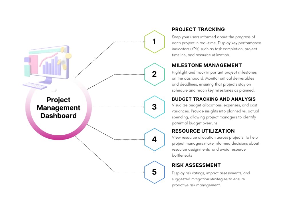 Project Dashboards - Track Projects in Real Time - ProjectManager