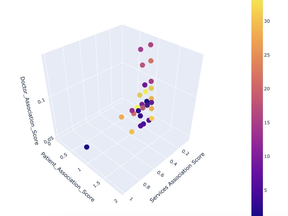 Comparative analysis of classification techniques used in machine ...