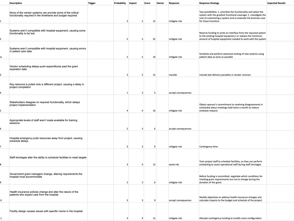 Scrum Master/Project Manager Who Drives Excellence Leads Project To