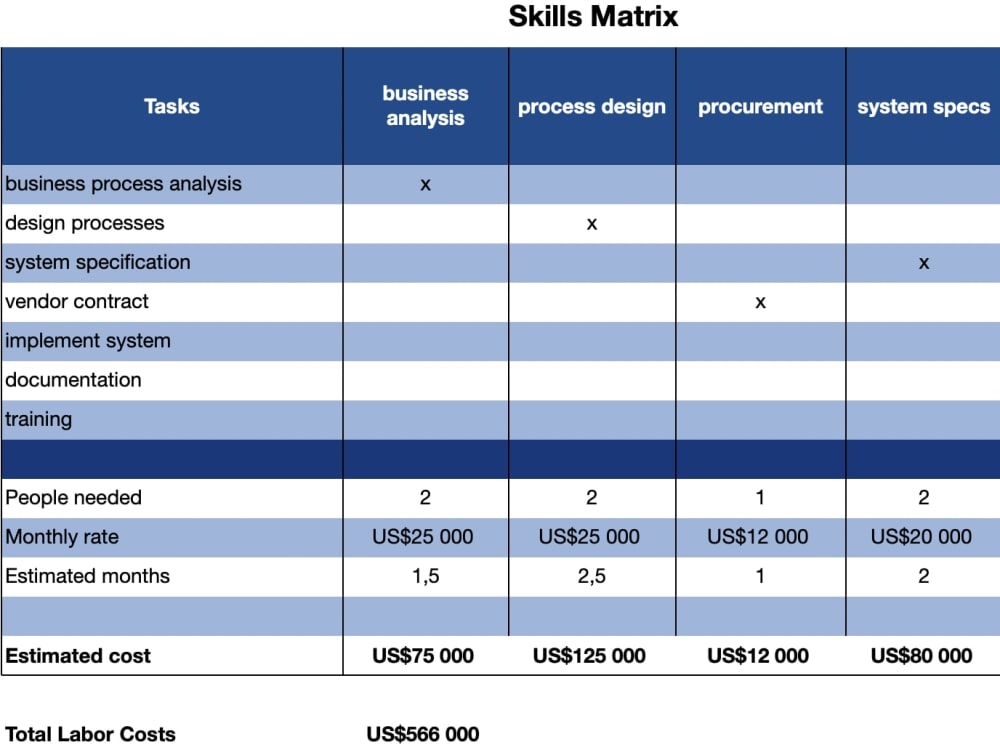 Scrum Master/Project Manager Who Drives Excellence Leads Project To