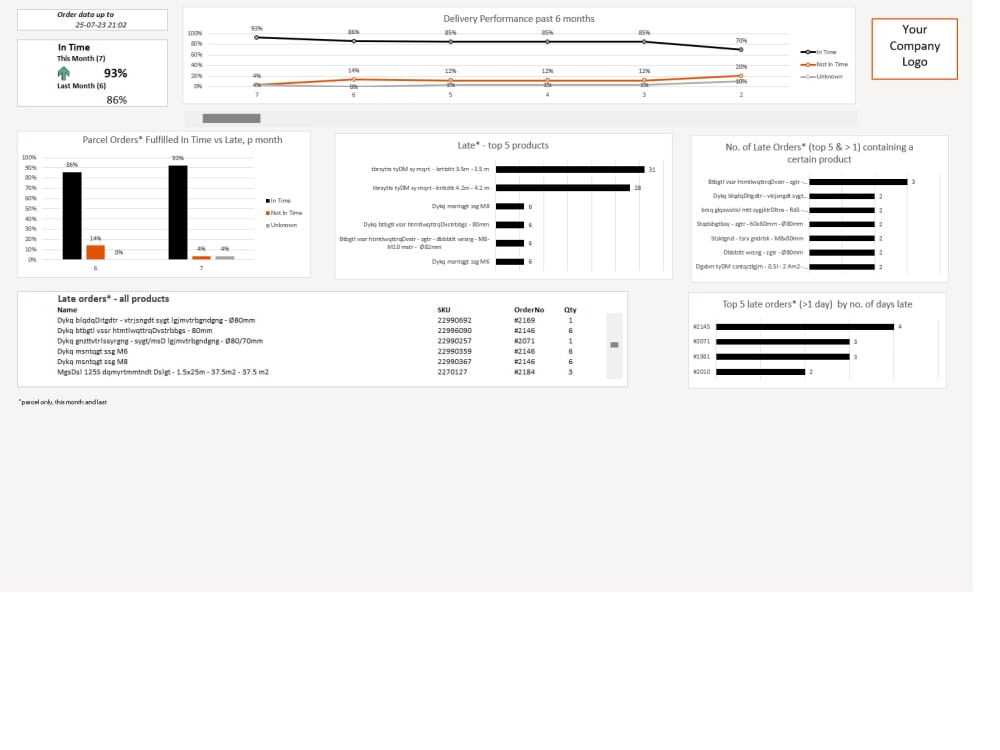 An On Time Delivery Dashboard in Excel Upwork