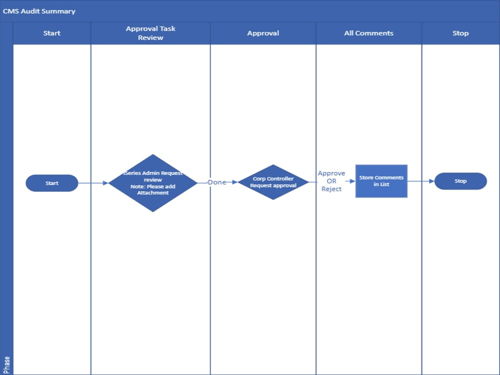 Power Automate Flow to automate your Business Process | Upwork