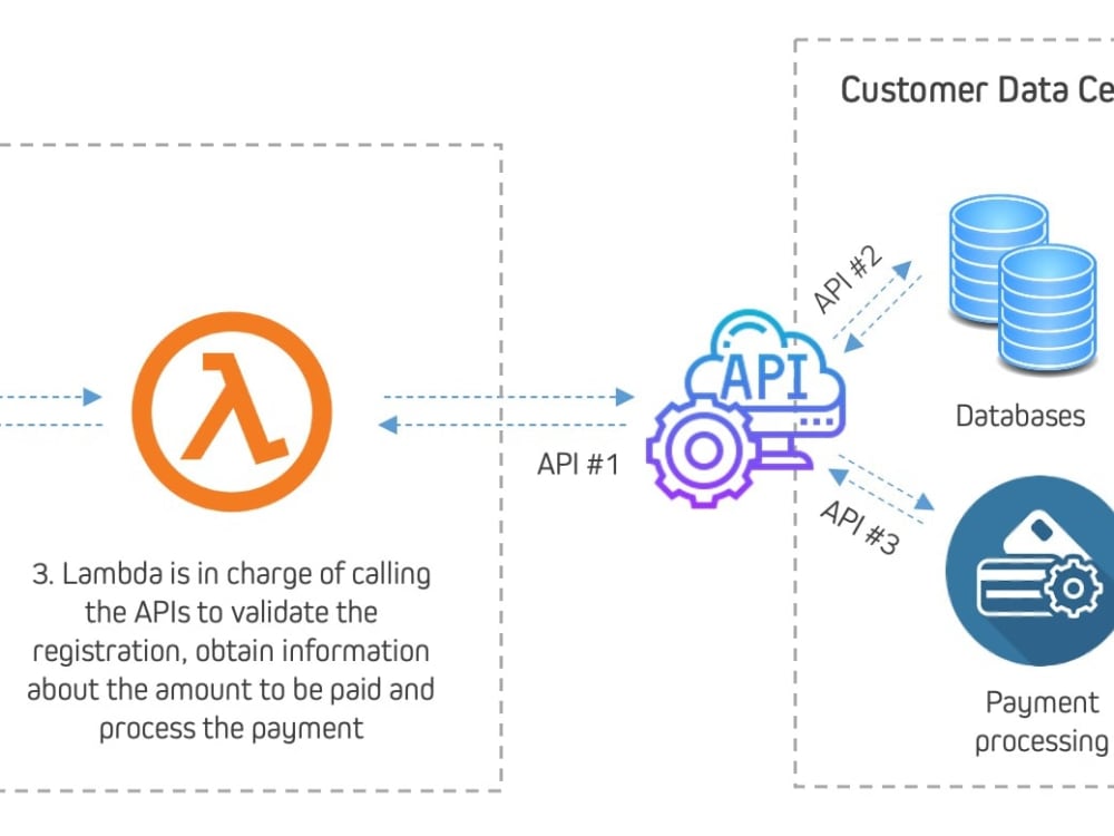 Payment Virtual Assistant integration with WhatsApp for Payments