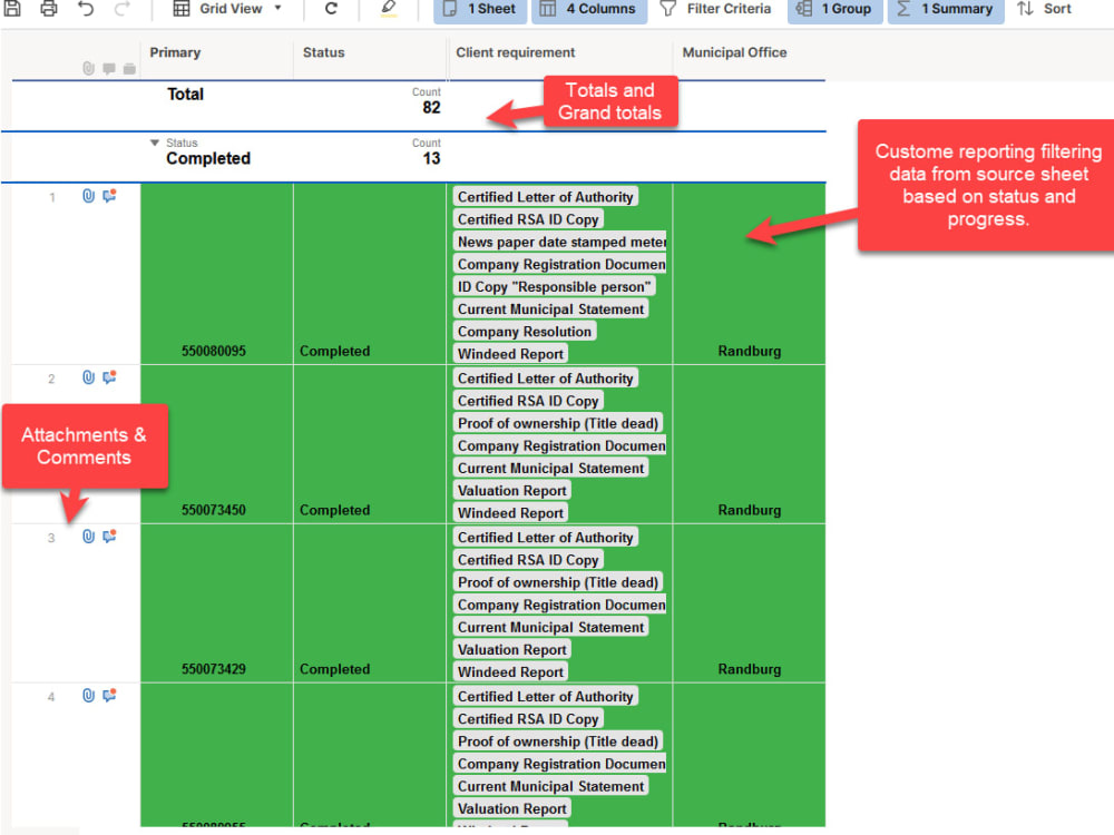 Smartsheet Dashboard development + custom reporting & Interactive Workflow Upwork