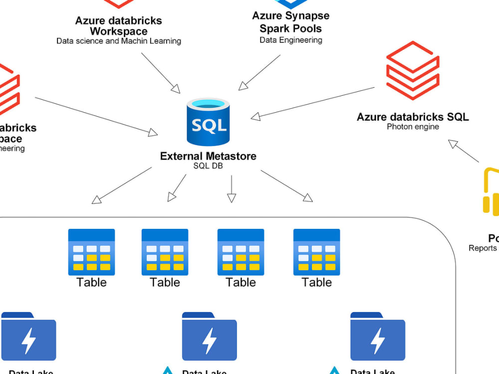 DataBricks Work Flow Orchestration | Upwork