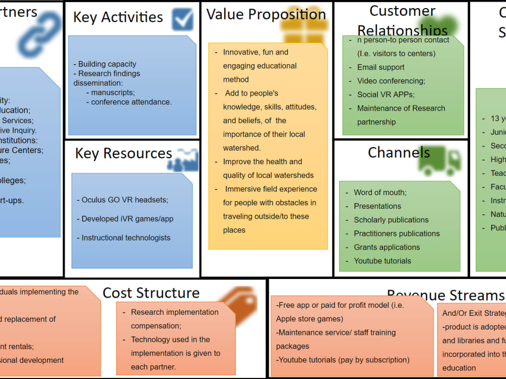 A personalized business model Canvas to improve your project | Upwork