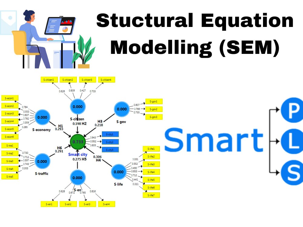 Structural Equation Modelling (SEM) Analysis using SmartPLS | Upwork