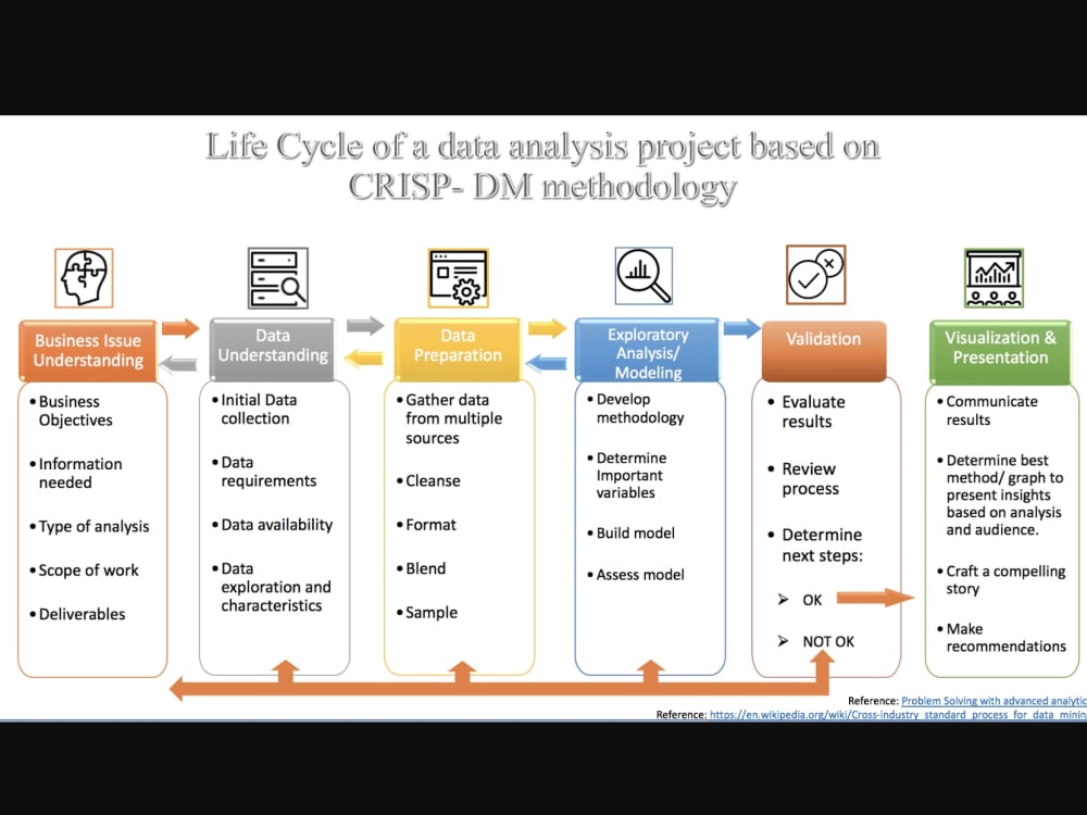 In-depth data analysis with actionable insights and