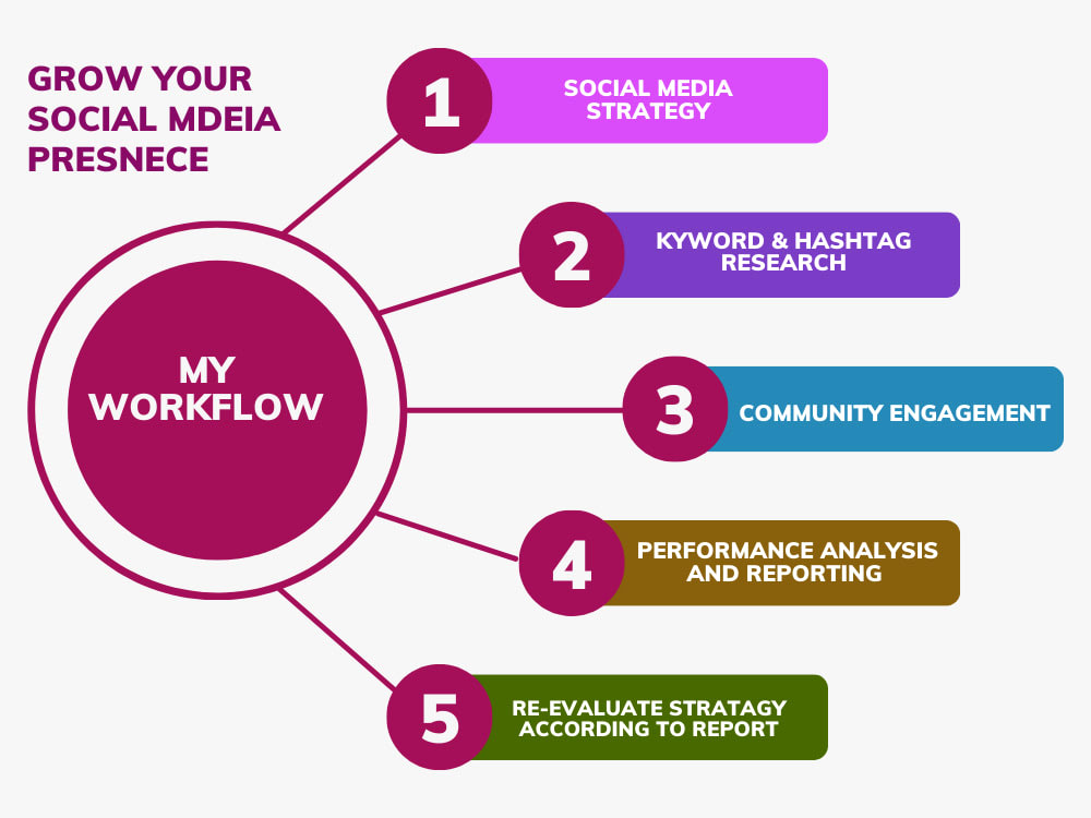 Social Media Growth Master Upwork social-media-growth-master-upwork