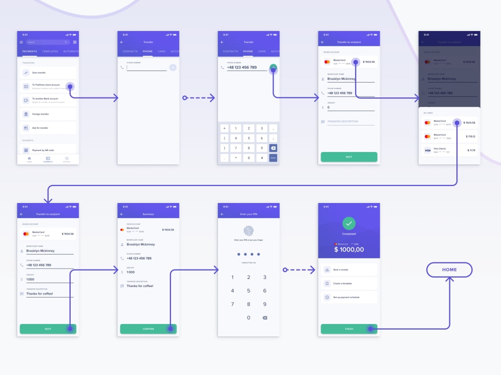 Mobile App UI/UX E-commerce | Landing Pages | Dashboards Designs and ...