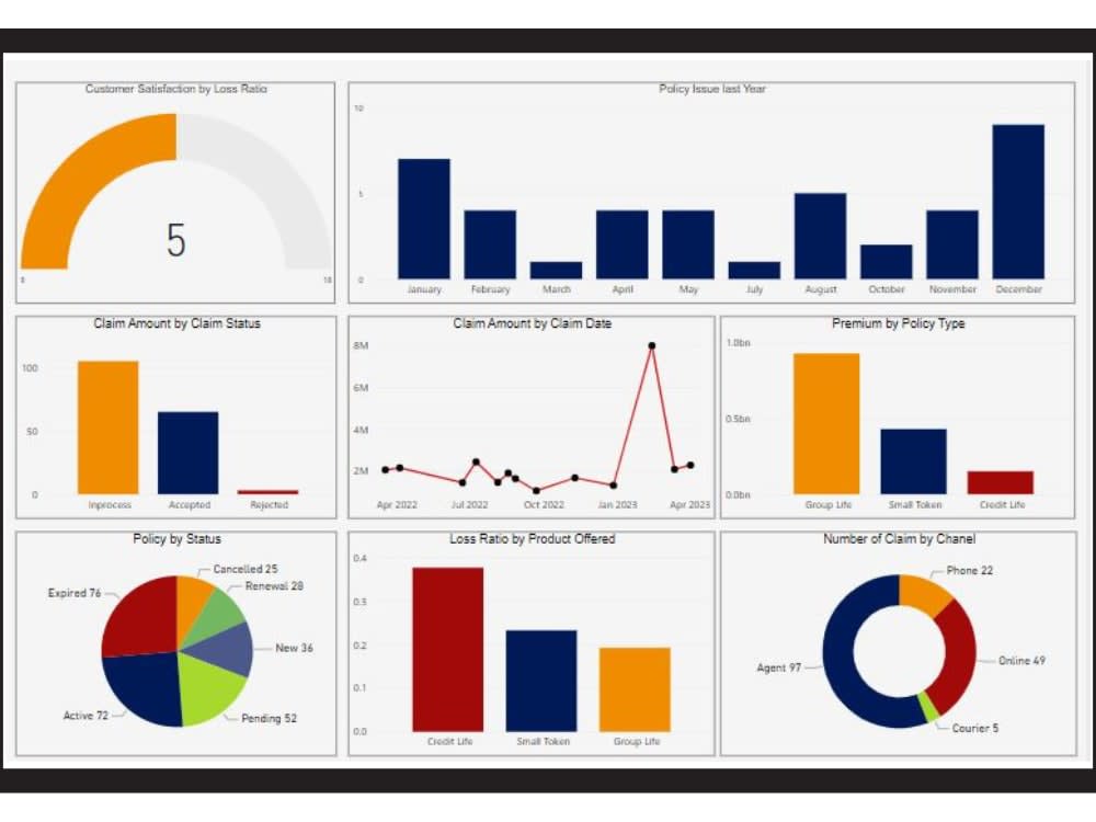 A fantastic data visualization of your raw data here | Upwork