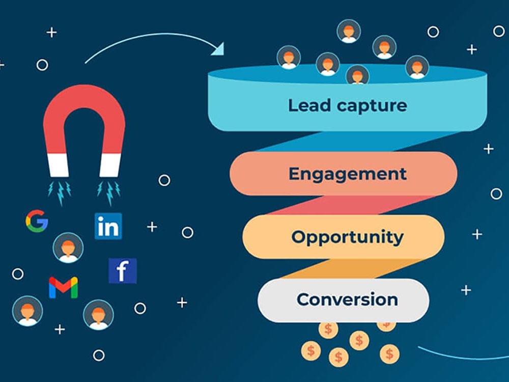 Getting Leads Lead Generated for your business. | Upwork