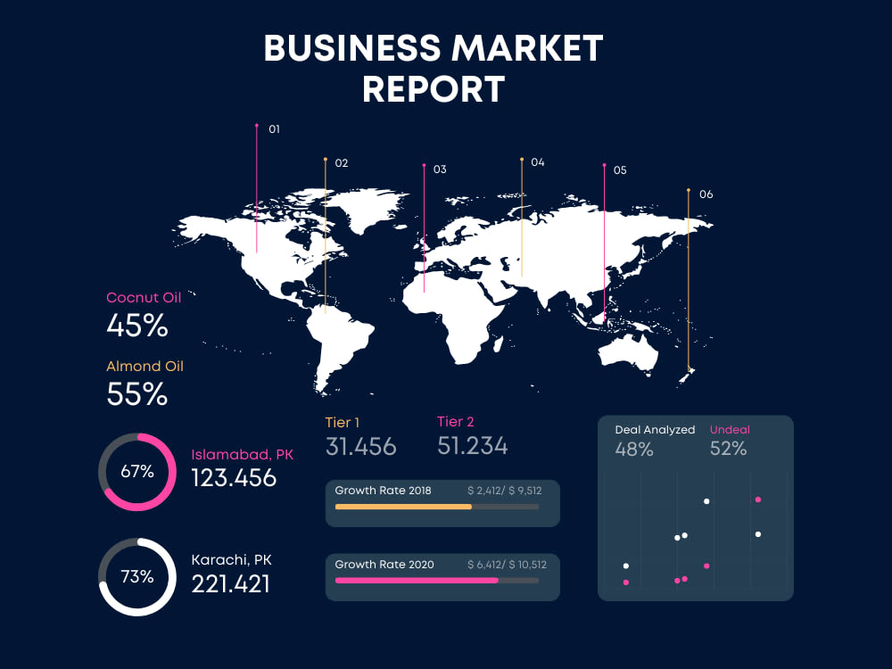 Visually stunning and interactive BI dashboards and reports in Tableau ...