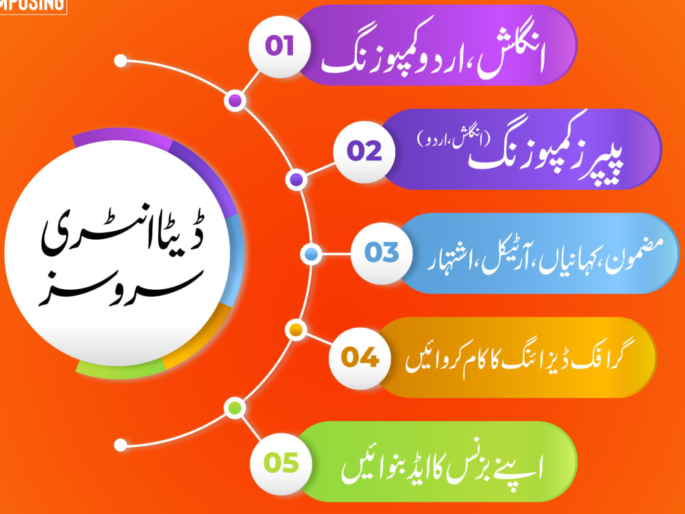 Urdu Arabic typing services in MS Word or Inpage Typing Composing