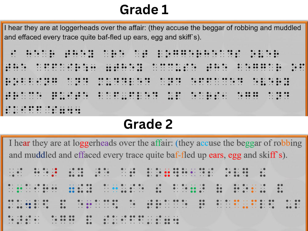 Transcribe braille ueb grade 1 or grade 2 Upwork