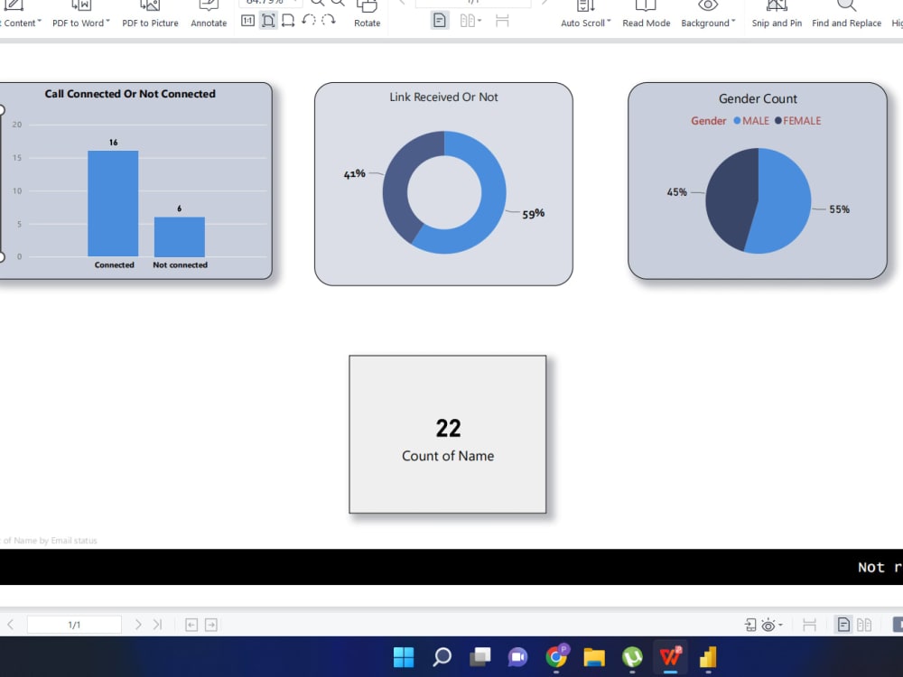 In-depth knowledge and analysis with the help of dashboards and charts ...