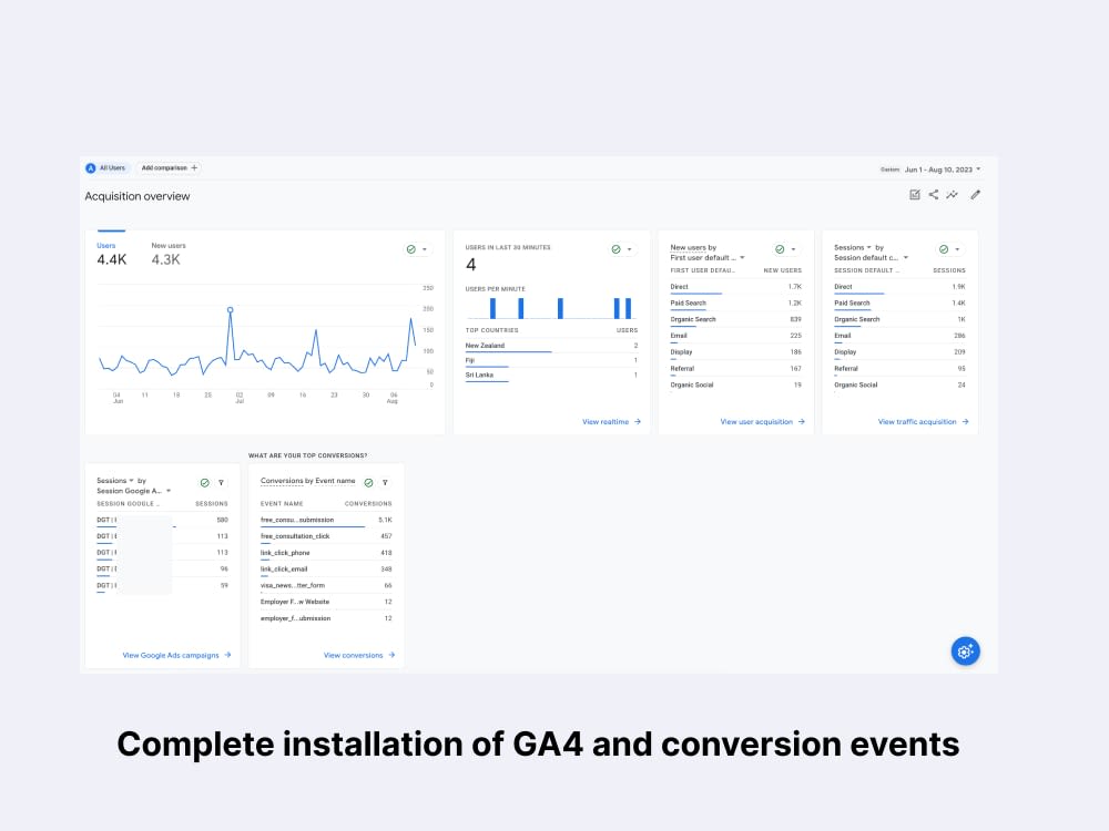 Google Analytics 4 setup with conversion endpoints wired in Upwork