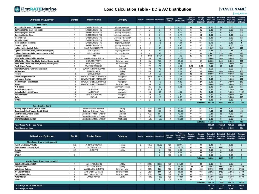 A marine electrical design for DC house battery and monitoring systems ...