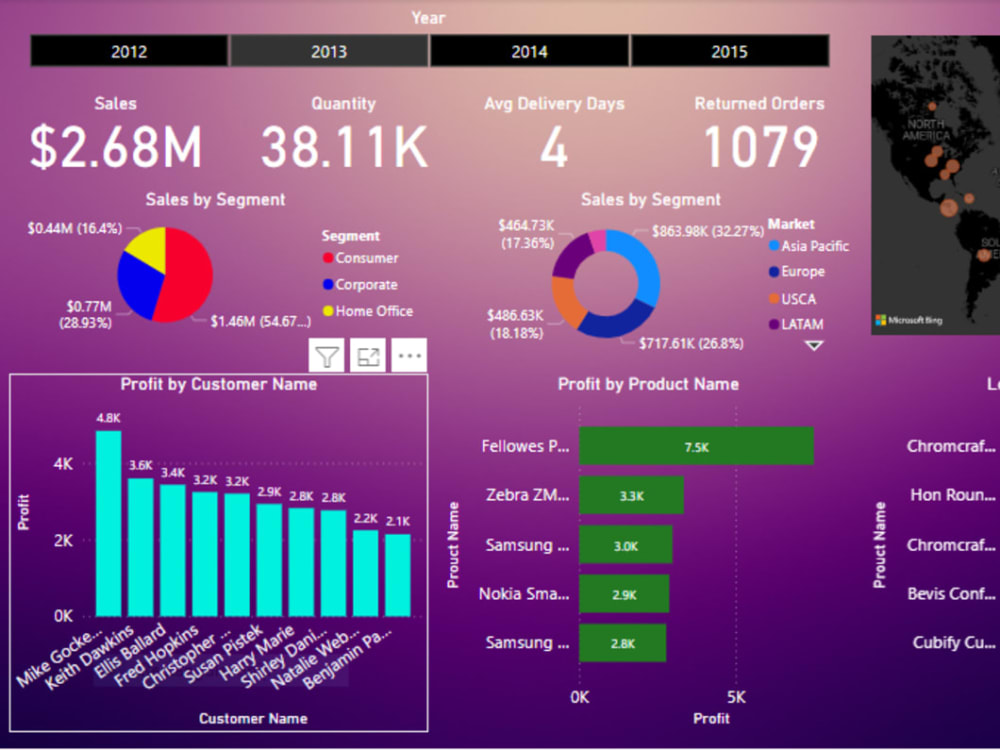 Deliver precise insights, optimize reporting, elevate data ...