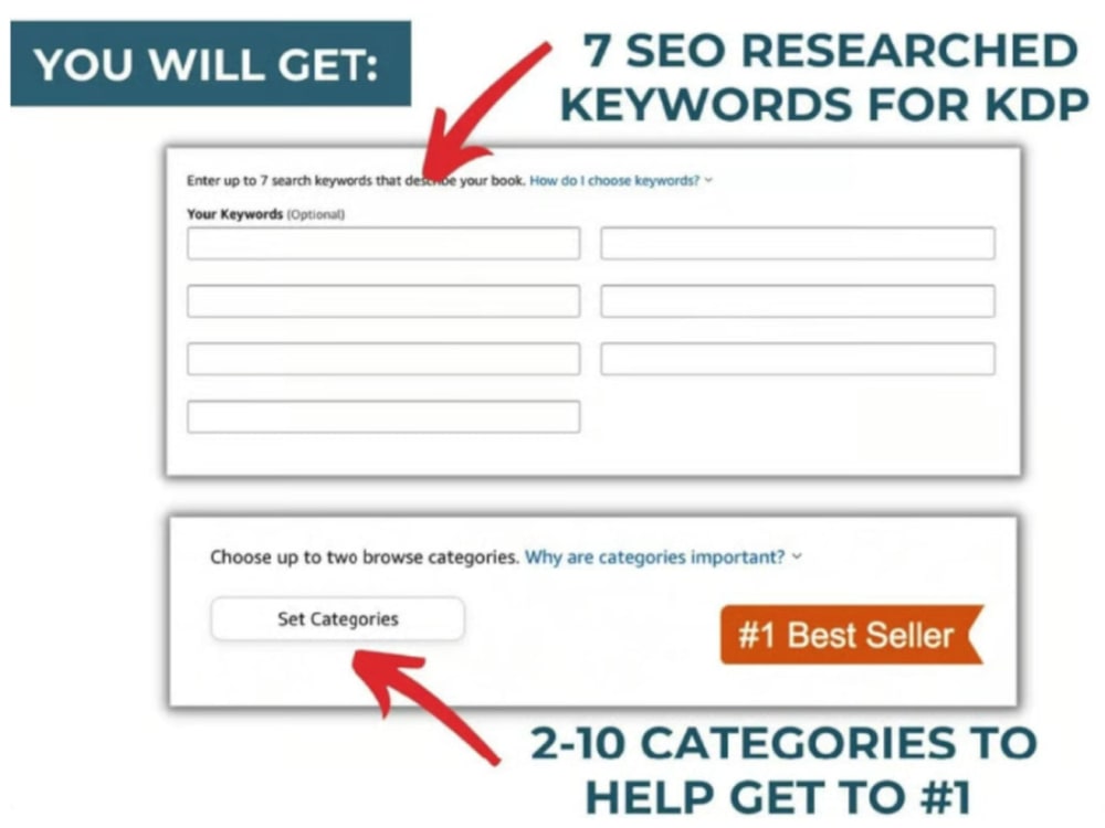 7 keywords, 3 categories and 1 description for your Amazon KDP book