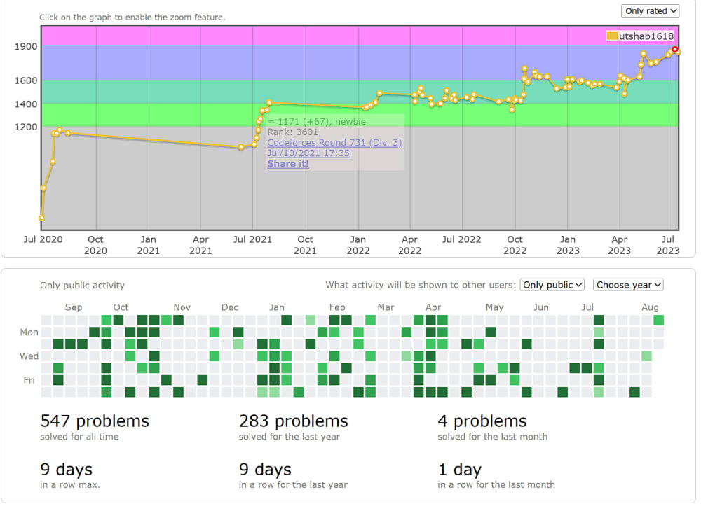Solution and detailed explanation for any competitive programming ...