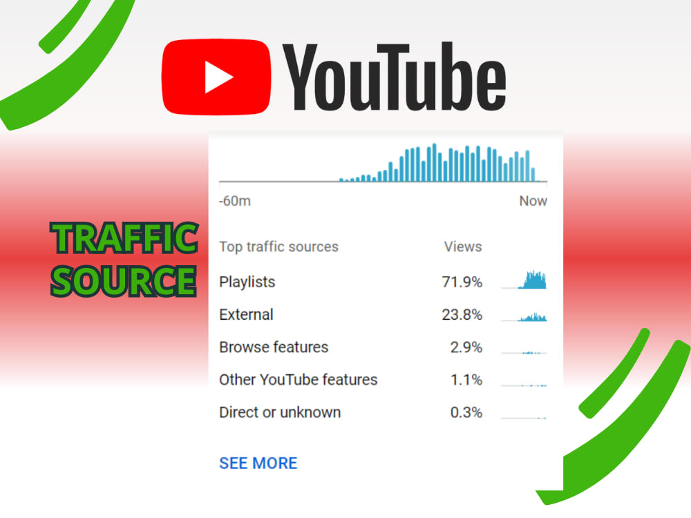 How To Increase Views In Tiktok Views From Niche Related Playlist