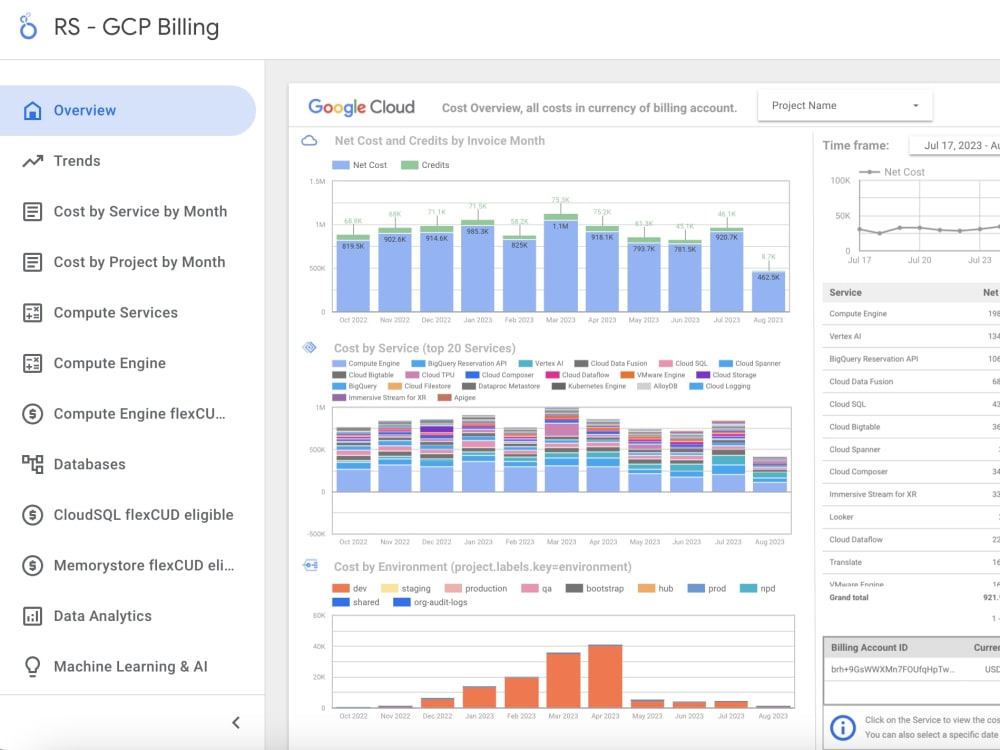 Detailed GCP billing Dashboard using Looker Studio and BigQuery Upwork