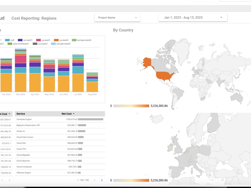 Detailed GCP billing Dashboard using Looker Studio and BigQuery | Upwork