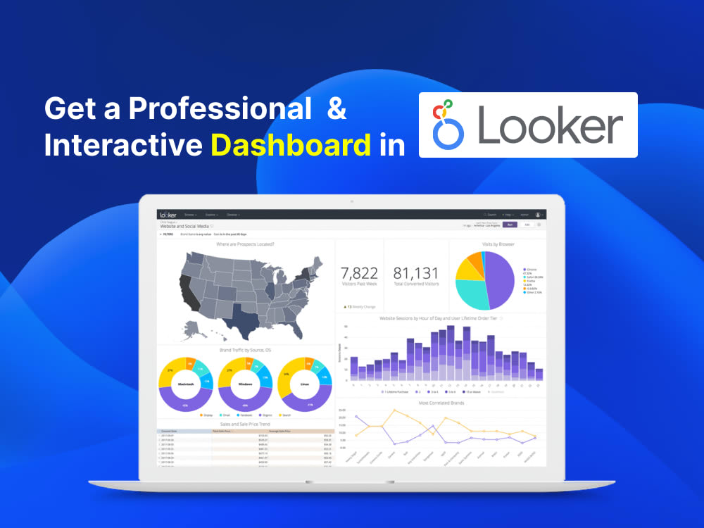 Interactive Dashboard in Looker Studio for your site GA4 Upwork
