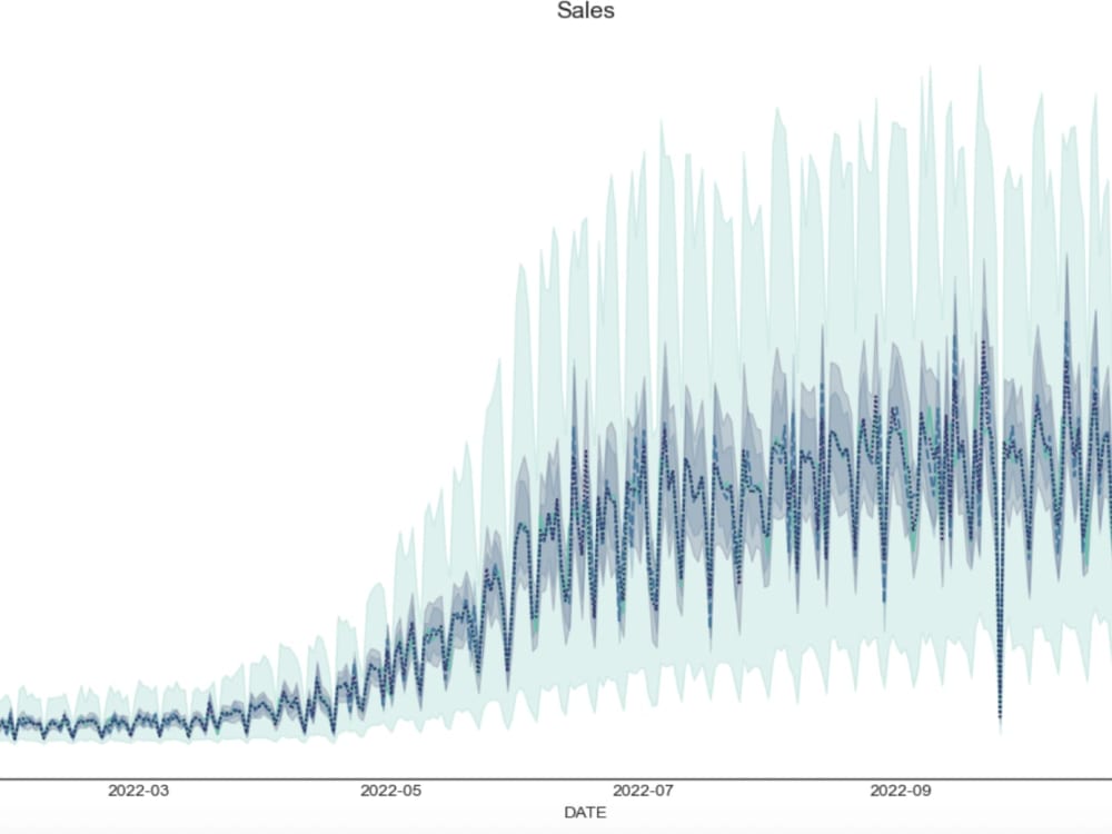 A regression analysis in python | Upwork