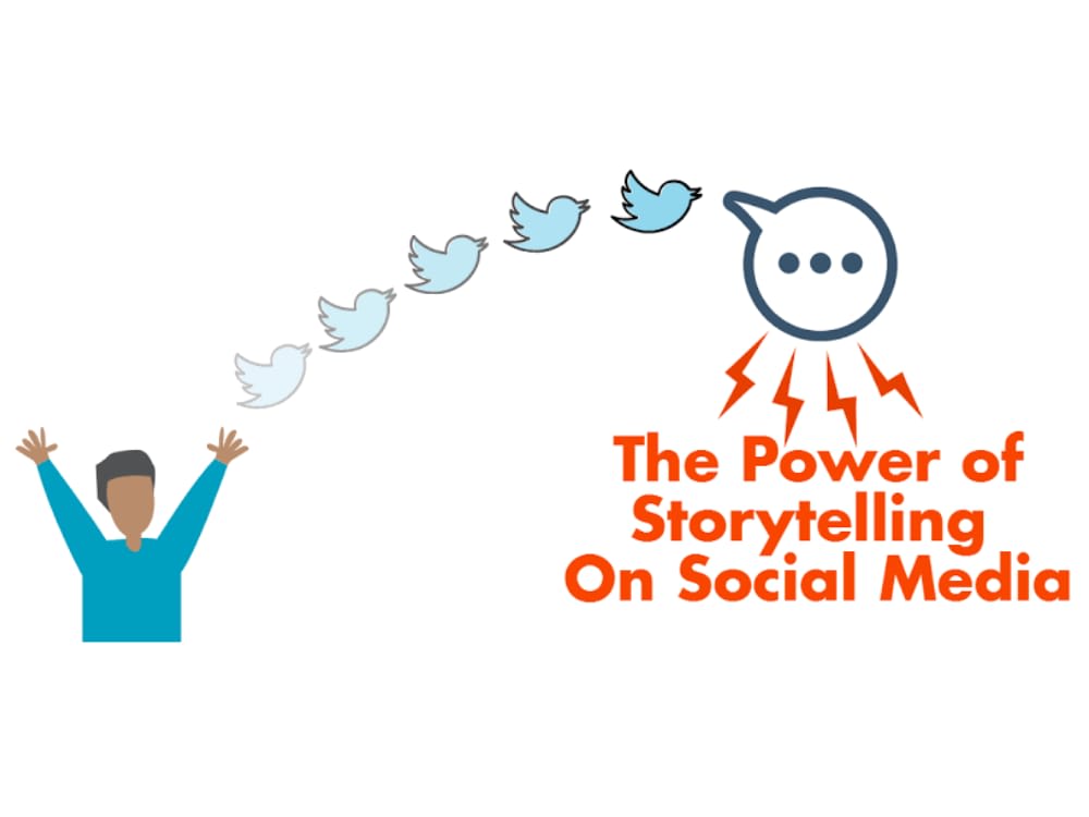 Craft Compelling Narratives in Social Media Posts, and Advertisements