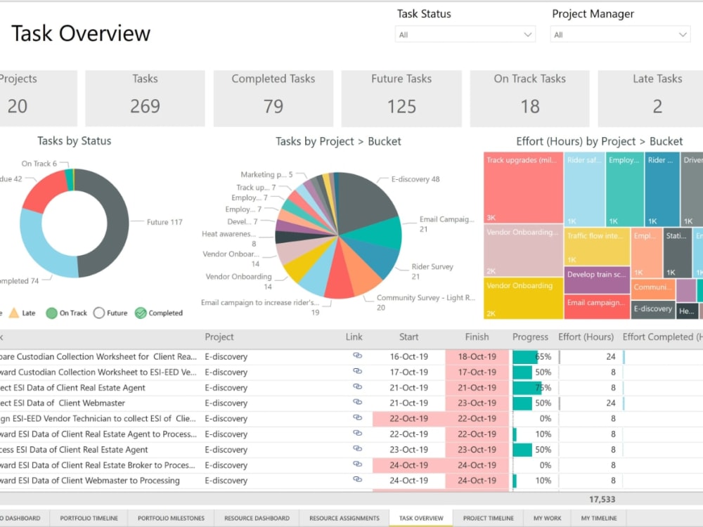 Power BI reports and dashboard with the best visualization | Upwork